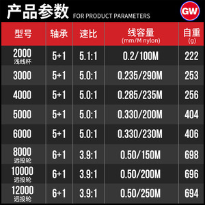 Carrete de Pesca Gw Guangwei Black Spider, Carrete de Aleación de Aluminio, Tamaño 6000, para Pesca con Señuelos en Roca - Product Image 5