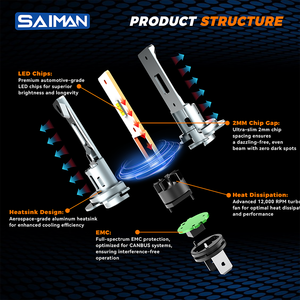 SAIMAN Mini 80W 10000LM <span class=keywords><strong>Bombillas</strong></span> LED H7 de Alta Calidad con Diseño 1:1, Ajuste Universal, Fácil Instalación, 24 Meses de Garantía - Product Image 4
