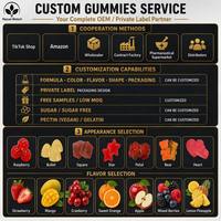 Gummies de créatine avec 10g de protéines pour la vitesse, la performance mentale, la concentration, l'énergie et la réactivité en étude et examens – Végétaliennes pour adultes