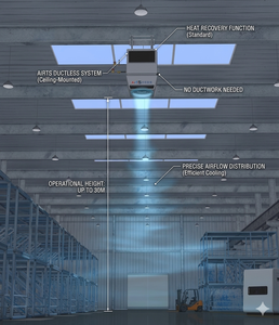 Climatiseur industriel à ventilation décentralisée pour grands espaces, système de climatisation central commercial sans conduit - Product Image 6