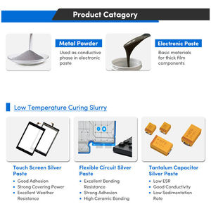 Dirençli dokunmatik ekran gümüş iletken macun düşük sıcaklık kür dokunmatik ekran paneli sıvı Resink LTP21-02 - Product Image 5