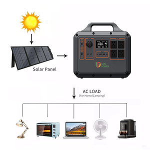 Trong kho 1kwh xách tay LiFePO4 năng lượng mặt trời Máy phát điện MPPT tinh khiết Sine Wave <span class=keywords><strong>Inverter</strong></span> sạc cho ngoài trời khẩn cấp Nhà nguồn điện - Product Image 3