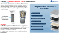Système de filtration d'eau par osmose inverse Ro Filter 3:1, économie d'eau, 0,0001μm, purificateur d'eau tout-en-un pour appareils électroménagers