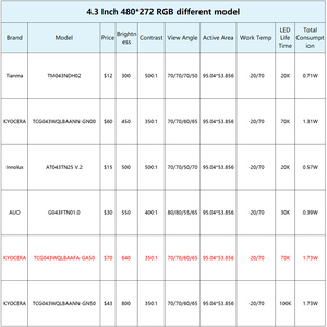 Kyocera <span class=keywords><strong>4.3</strong></span> '480x272 <span class=keywords><strong>LCD</strong></span> Bảng điều chỉnh TCG043WQLBAAFA-GA50 RGB 40 Pins điều hành thiết bị đầu cuối Màn hình <span class=keywords><strong>4.3</strong></span> inch <span class=keywords><strong>LCD</strong></span> module - Product Image 4