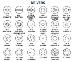 Produsen baut disesuaikan sisipan khusus sekrup Torx untuk alat pemotong terindeks