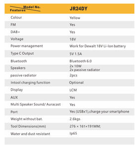<span class=keywords><strong>Radio</strong></span> <span class=keywords><strong>Bluetooth</strong></span> Sunching para Obra con Linterna LED, Salida de Carga USB, Batería Compatible, Altavoz Estéreo Potente y Construcción Duradera - Product Image 6