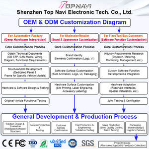 Autoradio Android 14 2 Din con Carplay Wireless, Android <span class=keywords><strong>Auto</strong></span>, Octa Core 2.2GHz, DSP a 48 Bande, Telecamera 360 Integrata, Stereo per <span class=keywords><strong>Auto</strong></span> - Product Image 4