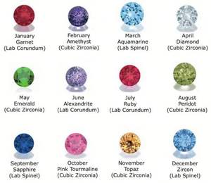 YBcustom ODM chaîne plus épaisse graver bracelets plaque signalétique bijoux nom personnalisé Bracelet pierre de naissance - Product Image 6