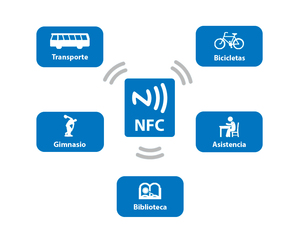 Étiquette autocollante RFID en PVC 13,56 MHz, étiquettes NFC, antenne à puce NFC, <span class=keywords><strong>code</strong></span> encastrable, autocollant électronique pour étagère, étiquette NFC - Product Image 5