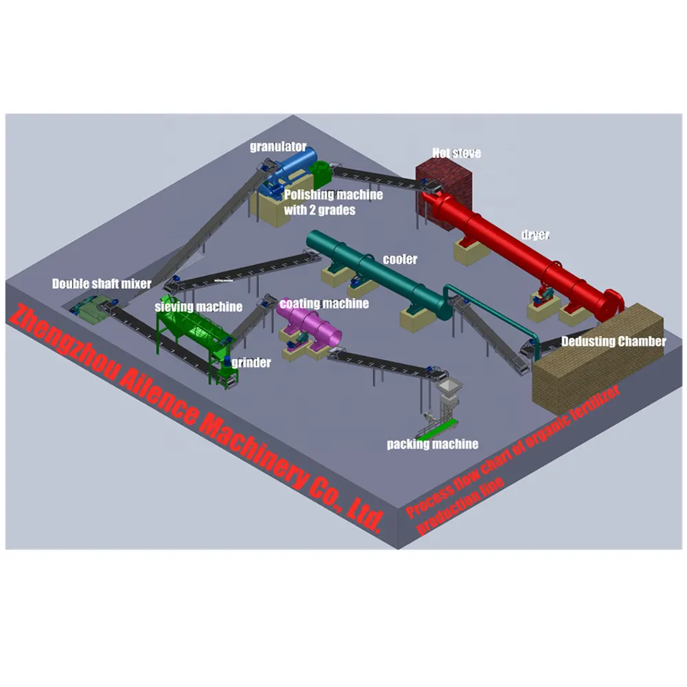 Professionele Npk Meststof Productielijn Prijs