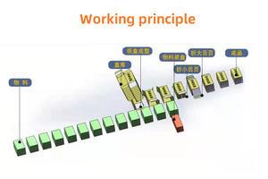 Horizontal Totalmente Automático Dor Alívio Pomada Patch Embalagem Woundplast <span class=keywords><strong>Band</strong></span>-<span class=keywords><strong>Aid</strong></span> Embalagem Cartonagem Máquina - Product Image 3