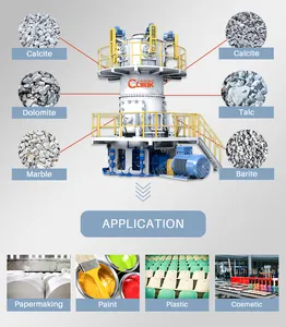 Poederverwerking Bauxiet Ultra Fijne Verticale Fabriek Machines Prijs