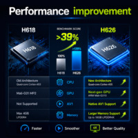 TV Box Inteligente Android 14 4K HD para LITE Allwinner H626, CPU de Cuatro Núcleos, 2GB/16GB, GPU Mali G310, WiFi 802.11ax