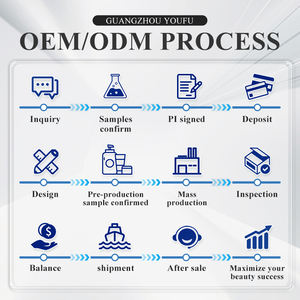Vente en Gros OEM ODM Crème & Lotion Visage à l'<span class=keywords><strong>Aloe</strong></span> <span class=keywords><strong>Vera</strong></span> Pur et Biologique Hydratant Sans Silicone <span class=keywords><strong>Gel</strong></span> Anti-Âge pour le Soin de la Peau du Corps - Product Image 5