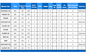 กล้องสแกนเอกสาร,กล้องซูมออปติคอลUsbไร้สาย13mp Wifiสำหรับครู - Product Image 6