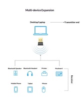 Adaptador USB 5.0/5.1 de Plástico PVC, Marca OEM para PC de Escritorio y Portátil, Dongle Inalámbrico Plug and Play