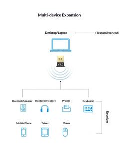 Adaptateur USB 5.0/5.1 en plastique pour ordinateur de bureau, ordinateur portable, clé USB sans fil, Plug and Play, accessoires informatiques - Product Image 5