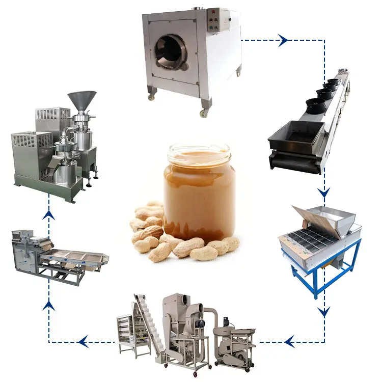 औद्योगिक मूंगफली का मक्खन प्रसंस्करण पीस मिश्रण मशीन उत्पादन लाइन वाणिज्यिक मूंगफली का मक्खन बनाने की मशीन