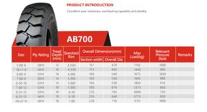 Neumáticos para tractores agrícolas de 100mm Ruedas y llantas 4,00-12 5,00-12 - Product Image 6