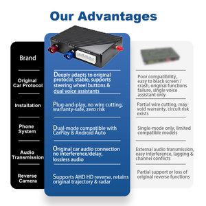 RHYTHM CarPlay ชุดติดตั้งแอนดรอยด์อัตโนมัติสำหรับ Tesla รุ่น3 Y 2019 2024เชื่อมต่อแบบมีสายระบบรถของแท้ - Product Image 5