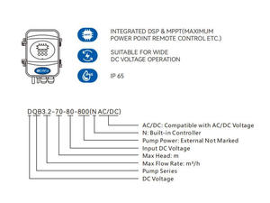 Pompe submersible solaire haute efficacité série SUOU DQB, système d'alimentation en eau multifonctionnel pour l'agriculture et les ménages - Product Image 3