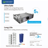 Système de batterie solaire murale 16 kWh JApower 51,2 V LiFePO4 pour stockage d'énergie domestique, compatible avec les panneaux solaires et les onduleurs hybrides