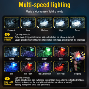 Mini llavero fluorescente multifunción, luz brillante, batería incorporada, imán, antorchas Abs, <span class=keywords><strong>linterna</strong></span>, luces de trabajo Led - Product Image 4