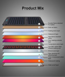 Tappetino Massaggiante Fumei Crystal Bio Infrared PEMF con Terapia a Infrarossi e Ametista per la Cura del Corpo, 80x180cm, Voltaggio Universale - Product Image 6