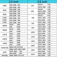 HXX R0Q47A 1.92 ТБ 2.5-дюймовый SAS-12G твердотельный накопитель M.2 с интенсивным чтением для серверов