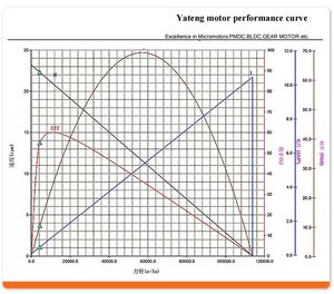डीसी 12 वी ब्रशलेस कृमि गियर रेड्यूसर मोटर हाई टॉर्क कम आरपीएम गति नियंत्रण जलरोधी फ्लैंज माउंट ओएम/ओडाम याटेंग के साथ - Product Image 5