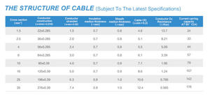 Câble d'installation photovoltaïque OEM/ODM H1Z2Z2-K 10mm2, pour systèmes de suivi solaire et conditions mécaniques exigeantes - Product Image 4