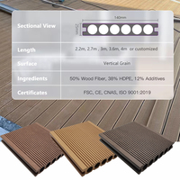 Planches de terrasse verticales en WPC hautement recommandées, résistantes à l'humidité, en bois noir, pour jardin