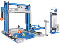 Machine d'emballage et de cerclage automatique de palettes pour l'emballage des aliments, des boissons et des textiles, à entraînement électrique avec composants à engrenages