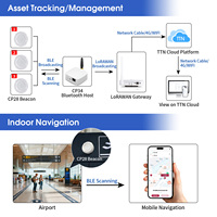 DX-SMART Bluetooth 5.1 Module à faible consommation d'énergie balise positionnement intérieur Modules d'automatisation BLE électronique intelligente pour IOT