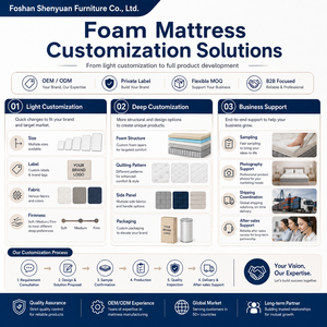 <span class=keywords><strong>Matelas</strong></span> en <span class=keywords><strong>mousse</strong></span> médicale <span class=keywords><strong>synthétique</strong></span> sur mesure pleine grandeur, <span class=keywords><strong>matelas</strong></span> <span class=keywords><strong>pour</strong></span> lit King Queen, vente en gros directe du fabricant <span class=keywords><strong>pour</strong></span> les acheteurs mondiaux - Product Image 5
