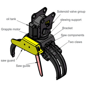 Muốn cắt và loại bỏ cành cây?? Xuvol nhiệm vụ nặng nề đa chức năng log xoay vật lộn Saw cho máy xúc - Product Image 4