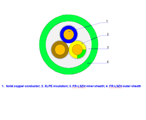3G1.5 3X2.5 3X1.5แข็ง0.6/1kV มาตรฐาน <span class=keywords><strong>IEC</strong></span> <span class=keywords><strong>60502</strong></span> BS 5467 3G2.5สายไฟทองแดง xgb cu/xlpe/lszh - Product Image 2