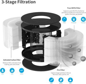 Fabricante Dongguan H13 HEPA Filtro de aire de papel para electrodomésticos - Product Image 3