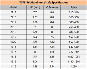 Elong 70575-T6 <span class=keywords><strong>2018</strong></span> Eje de flecha de aluminio Flechas de tiro con arco de paleta de plástico para arco Coumpound - Product Image 6