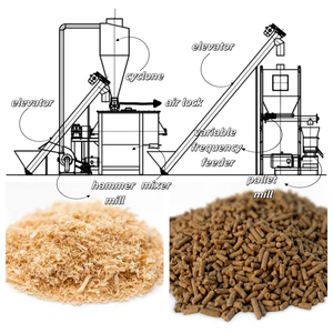 500kg mỗi giờ giá thấp đơn giản dễ dàng kiểm soát gà gia súc vịt lợn Hệ thống chế biến thức ăn cho trang trại nhỏ - Product Image 3