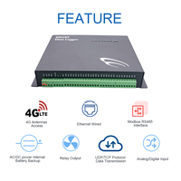 Contrôleur Modbus 4G RS485, transmetteur 4-20mA, enregistreur de données à distance multipoint Modbus, enregistreur d'énergie monophasé