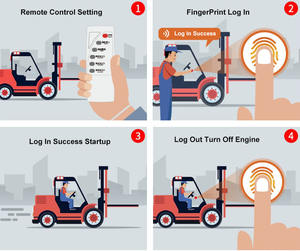 Système d'identification des conducteurs de chariots élévateurs par reconnaissance faciale, contrôle d'accès par empreintes digitales RFID, sécurité des chariots élévateurs - Product Image 5