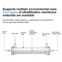 YenvQee Dégazage de membrane Désamination Stérilisation Démonstration expérimentale Gaz-liquide PVDF PES PVC PANP UF Filtre à membrane