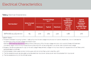Puce LED Bridgelux BXFN-40G-11L-3C3-00-0-0 90CRI 31.4LM 4000k Blanc Naturel 2835SMD 0.2W 3V - Product Image 5