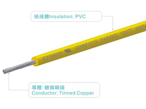 <span class=keywords><strong>MYSUN</strong></span> 600โวลต์พีวีซีฉนวนสายไฟฟ้า3มิลลิเมตร - Product Image 2