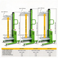 Chariot élévateur à plateforme électrique compact pour espaces étroits, élévation de 2 m, personnalisable, en acier inoxydable