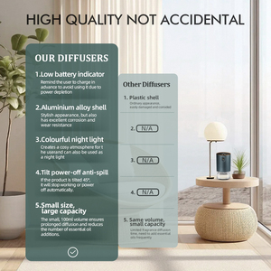 Draagbare Luxe Auto-Start-Stop Vernevelaar Met <span class=keywords><strong>3</strong></span>-kleuren Led Licht Usb Waterloze Etherische Olie Auto Geurverspreider Voor Hotels - Product Image 5