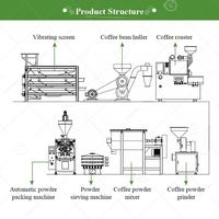 Ensemble complet de production de café froid industriel à petite échelle avec broyeur et ligne d'impression pour le traitement automatique