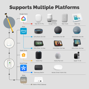 Motor Tubular <span class=keywords><strong>de</strong></span> 25 mm para Persiana Enrollable, Tuya Matter Wifi, Inteligente, Eléctrico, para Baño, Dormitorio, Oficina, Dispositivo Inteligente - Product Image 2