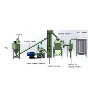 Yüksek verimlilik bagasse yonca saman biyokütle pelet üretim hattı